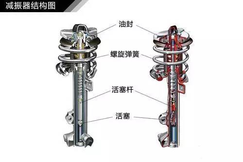 汽车悬架如何工作的？你知道吗？