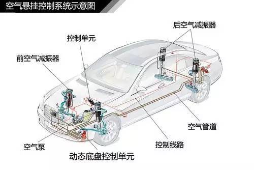 汽车悬架如何工作的？你知道吗？