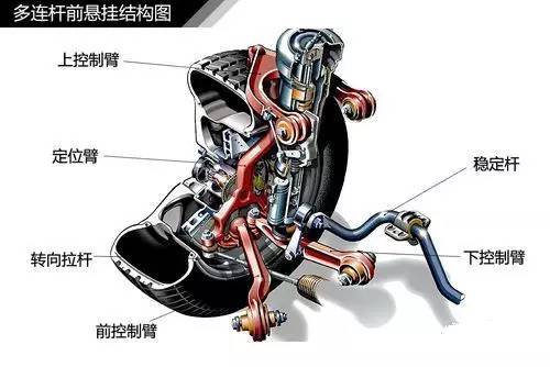 汽车悬架如何工作的？你知道吗？