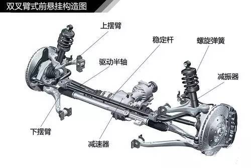 汽车悬架如何工作的？你知道吗？