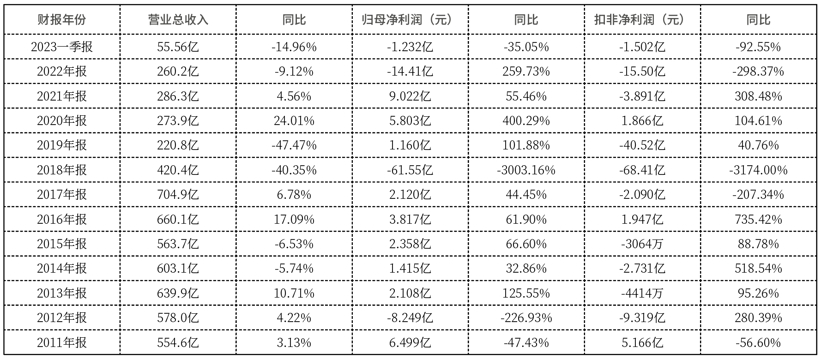 庞大警示：传统4S店路在何方？