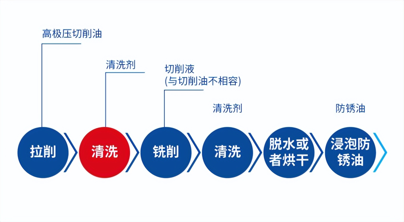 齿轮加工的“断舍离”