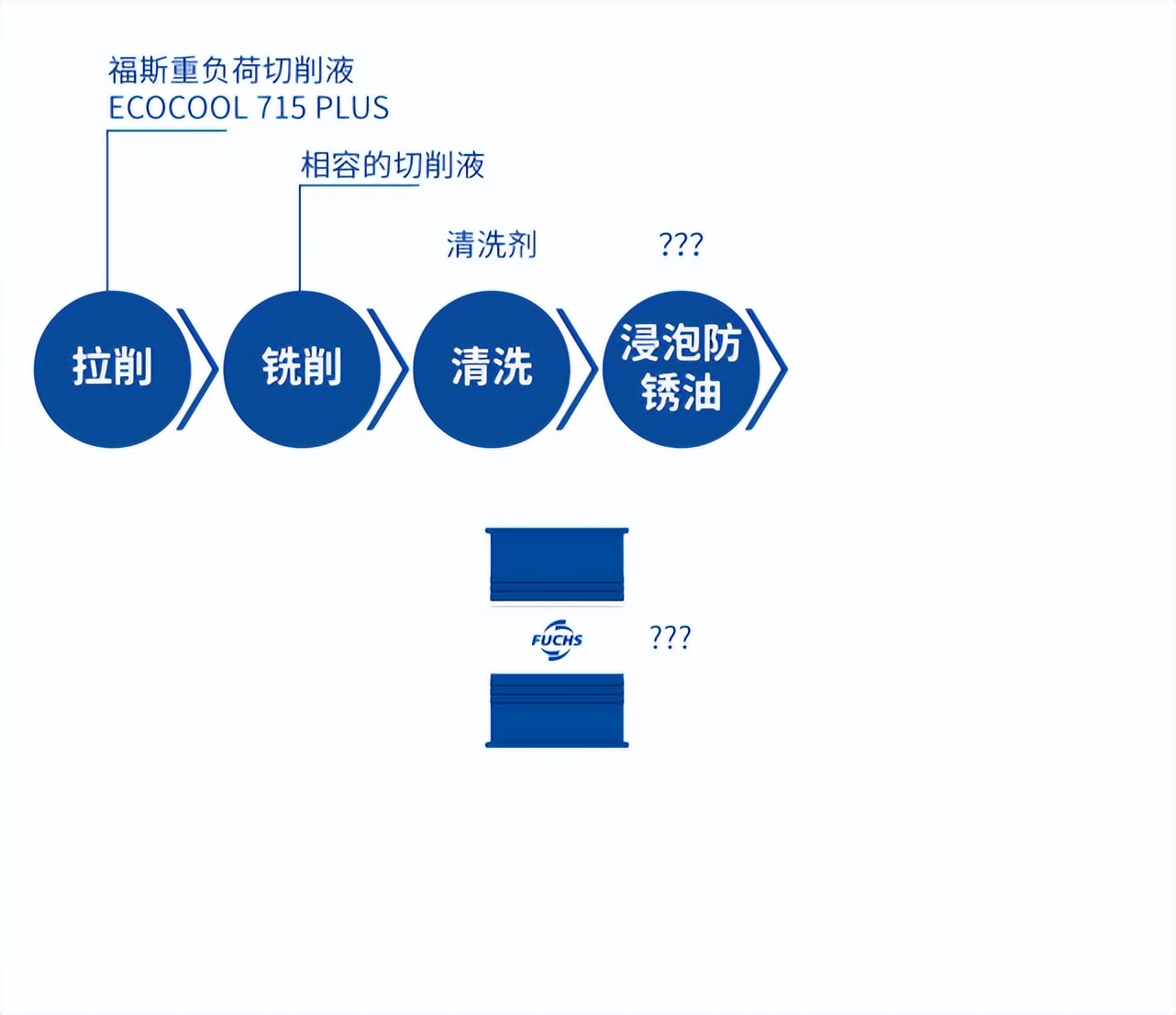 齿轮加工的“断舍离”