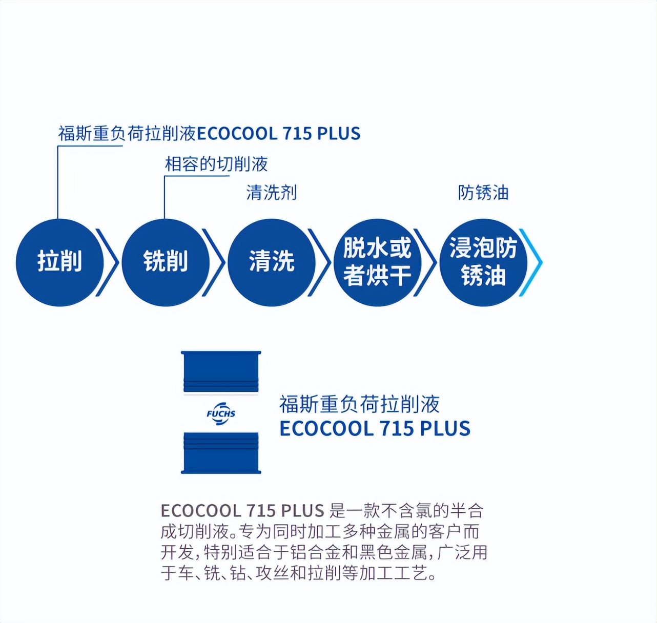 齿轮加工的“断舍离”