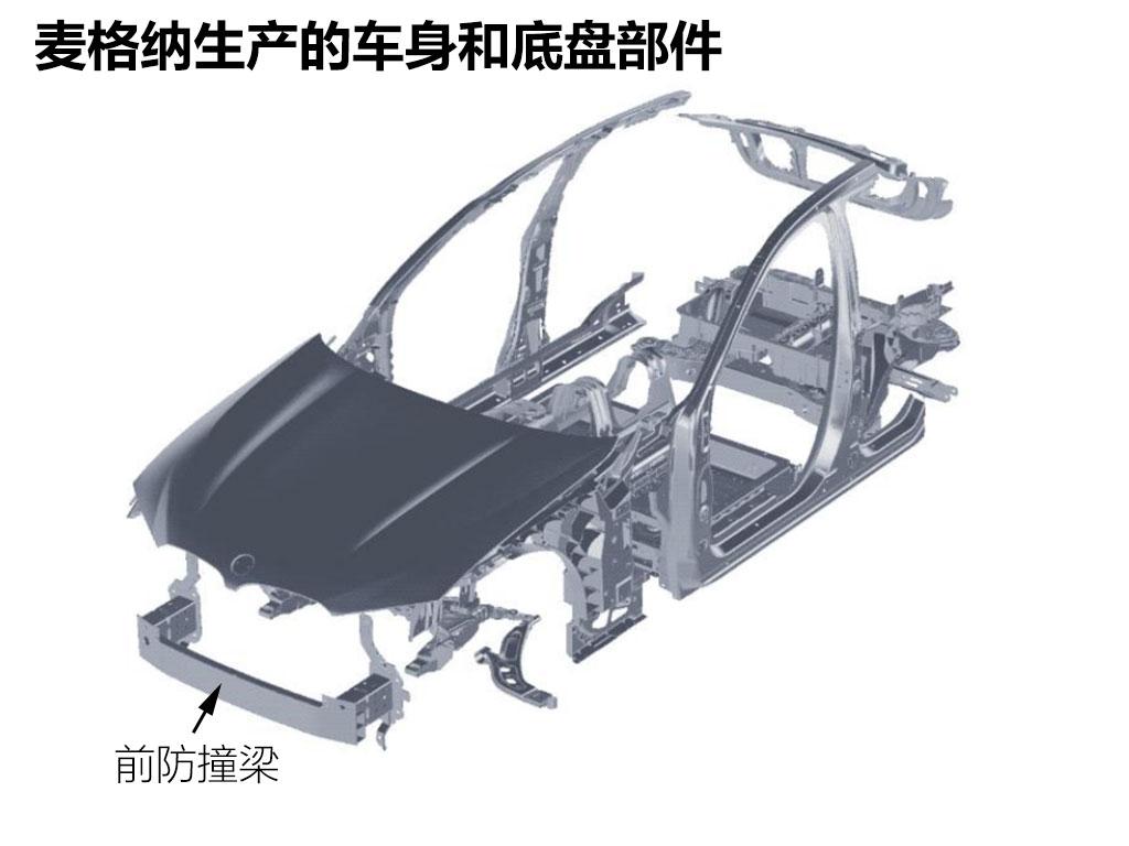 聊聊麦格纳车身底盘轻量化技术