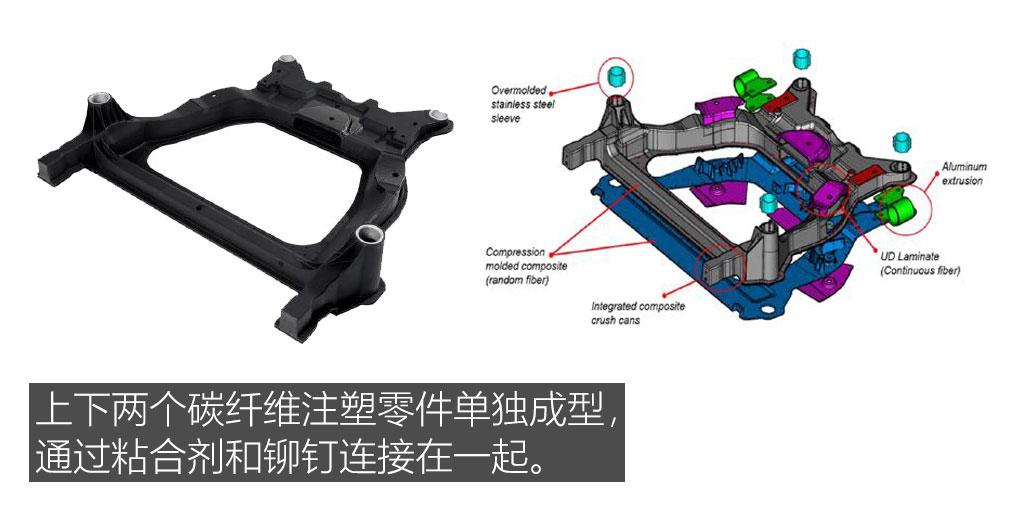 聊聊麦格纳车身底盘轻量化技术