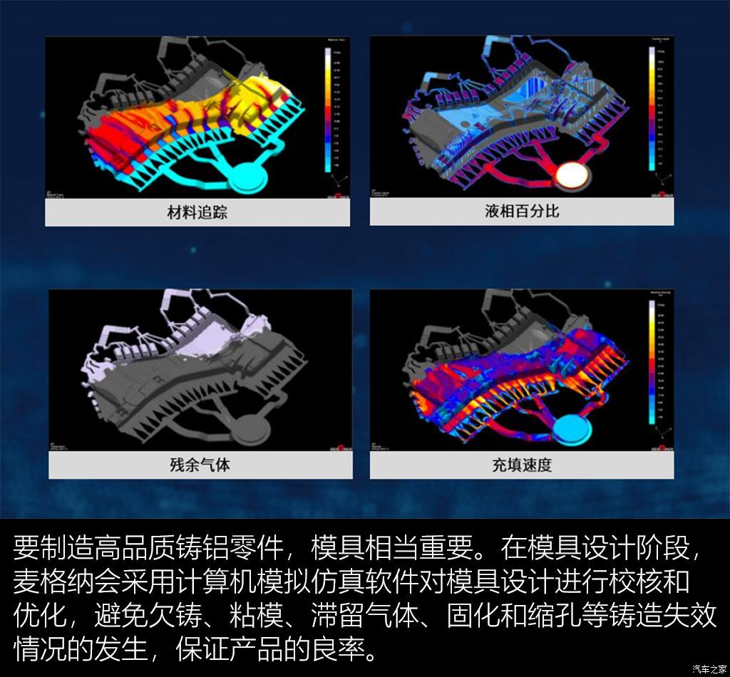 聊聊麦格纳车身底盘轻量化技术