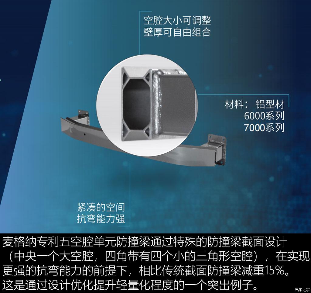 聊聊麦格纳车身底盘轻量化技术