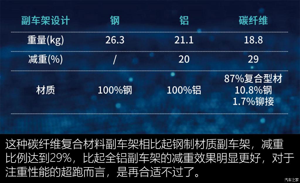 聊聊麦格纳车身底盘轻量化技术