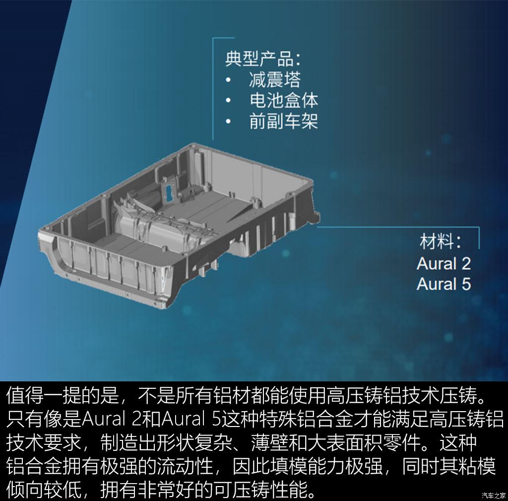 聊聊麦格纳车身底盘轻量化技术