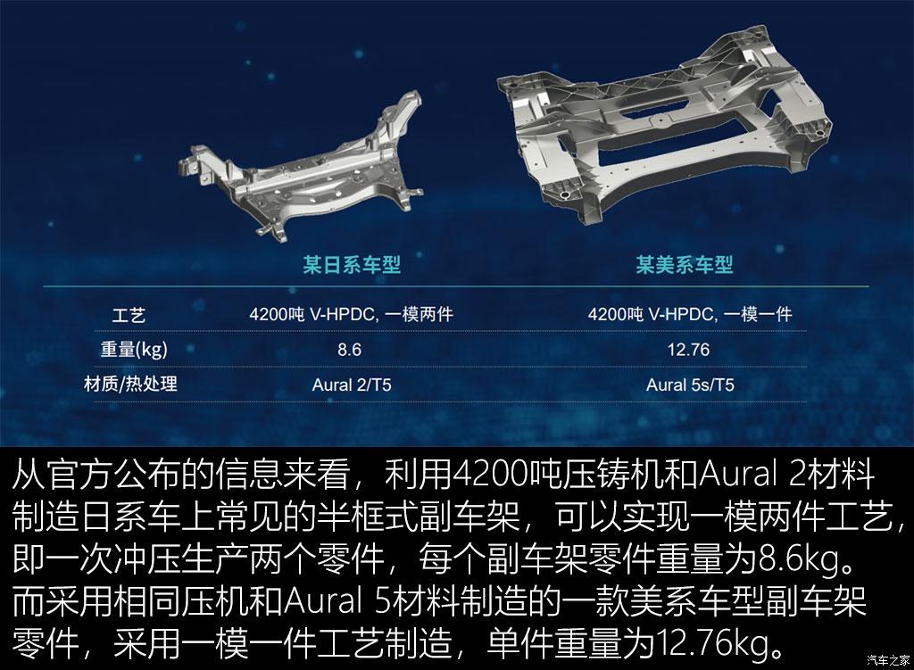 聊聊麦格纳车身底盘轻量化技术