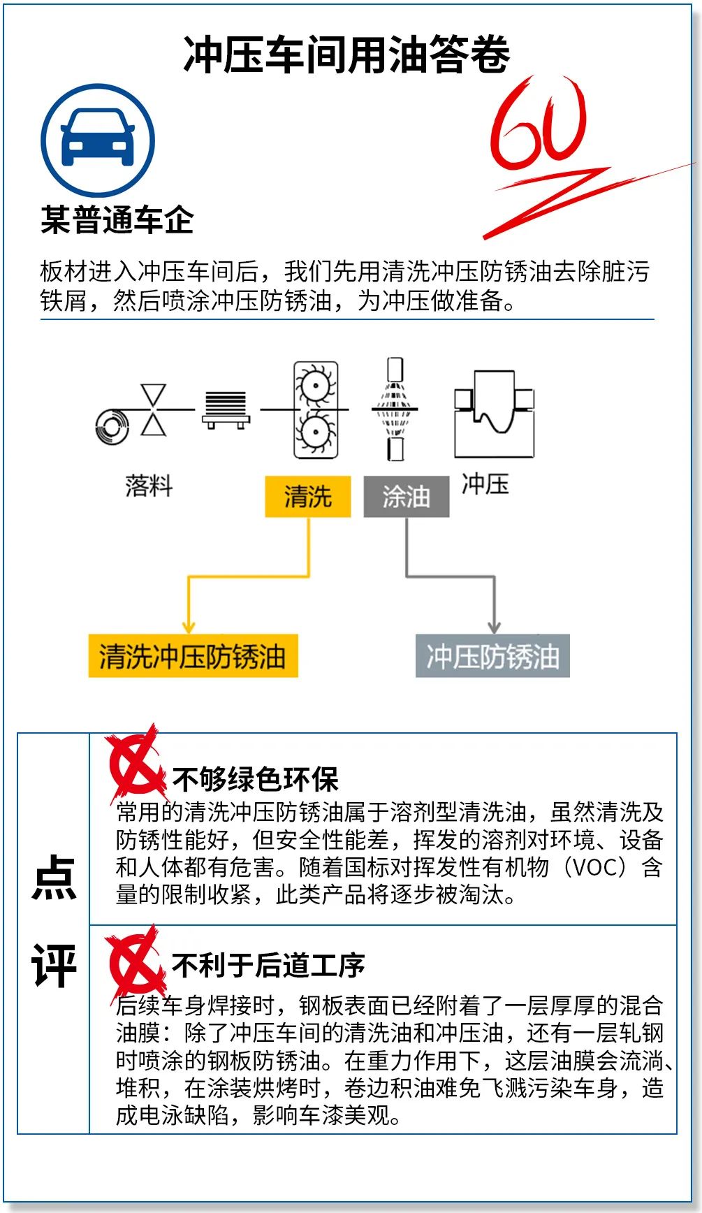 冲压赢在起跑线，一年省油40吨