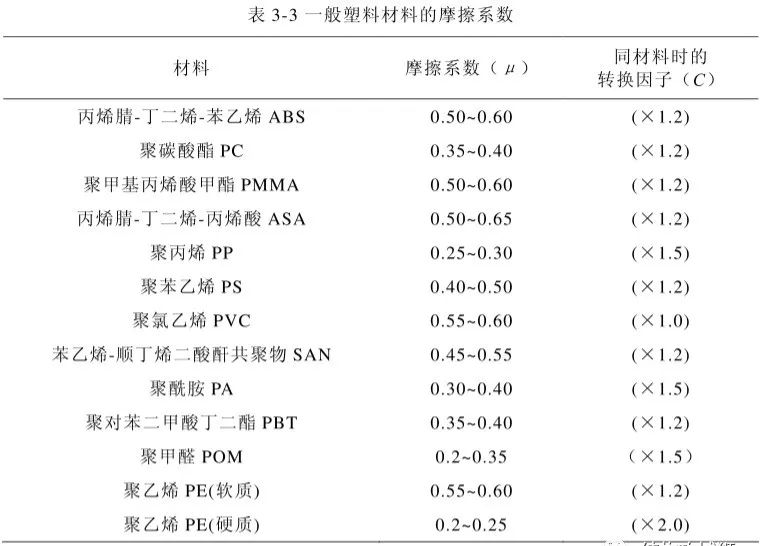 【干货】塑胶件的结构设计：卡扣篇（中）