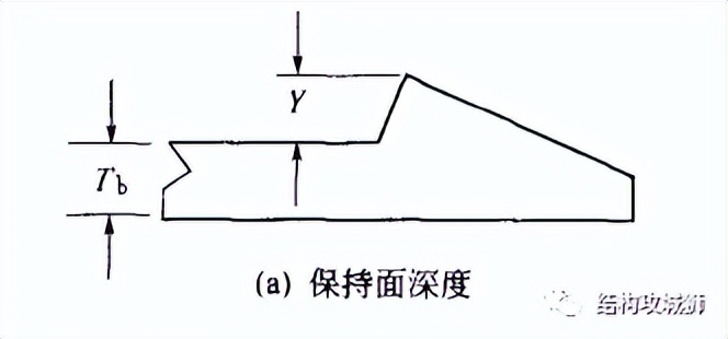 【干货】塑胶件的结构设计：卡扣篇（中）