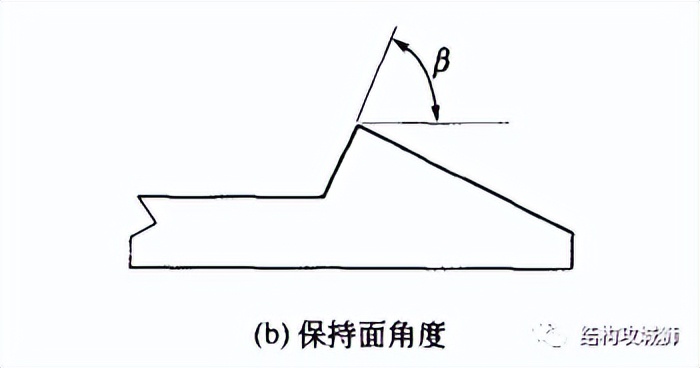 【干货】塑胶件的结构设计：卡扣篇（中）