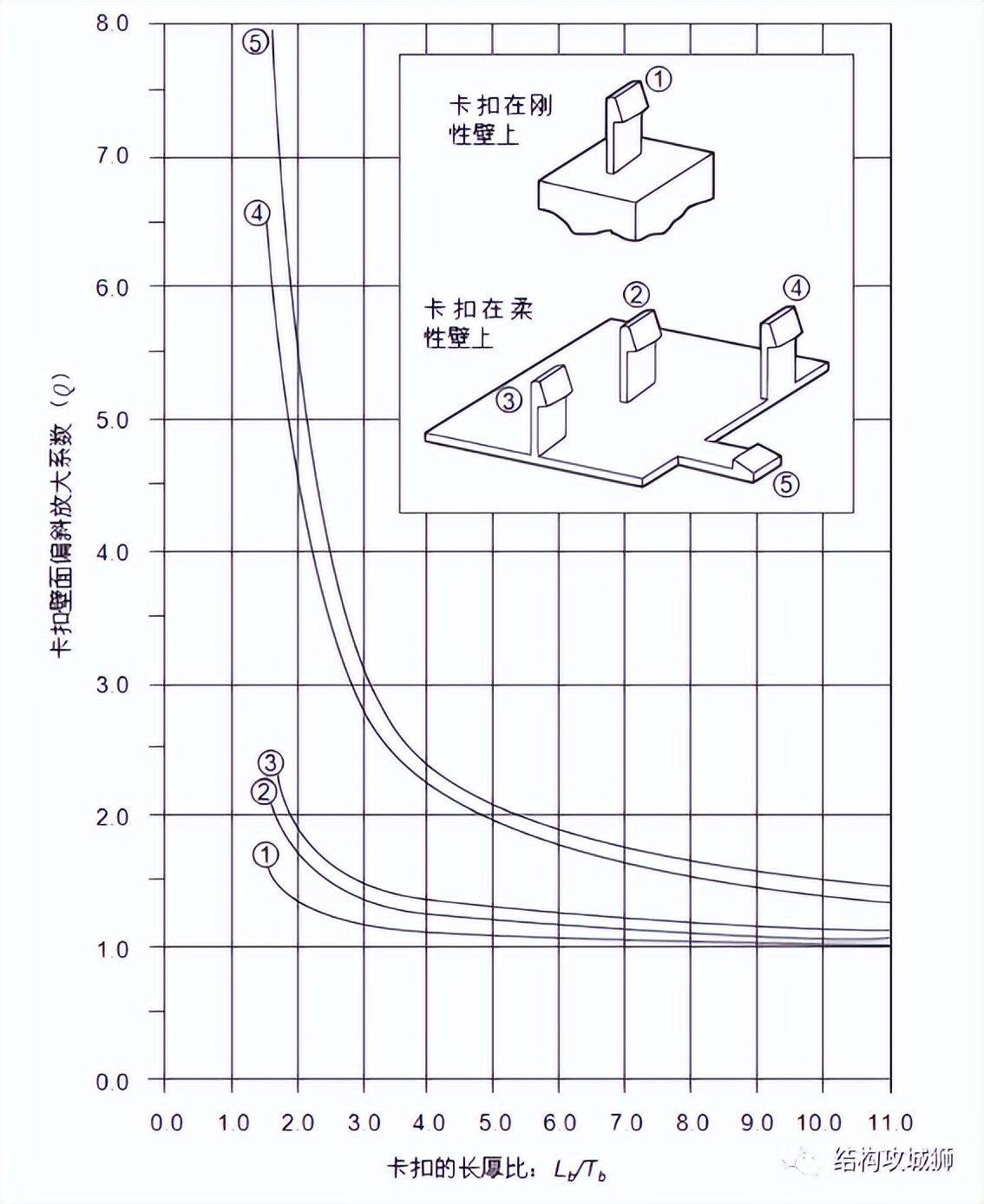 【干货】塑胶件的结构设计：卡扣篇（中）