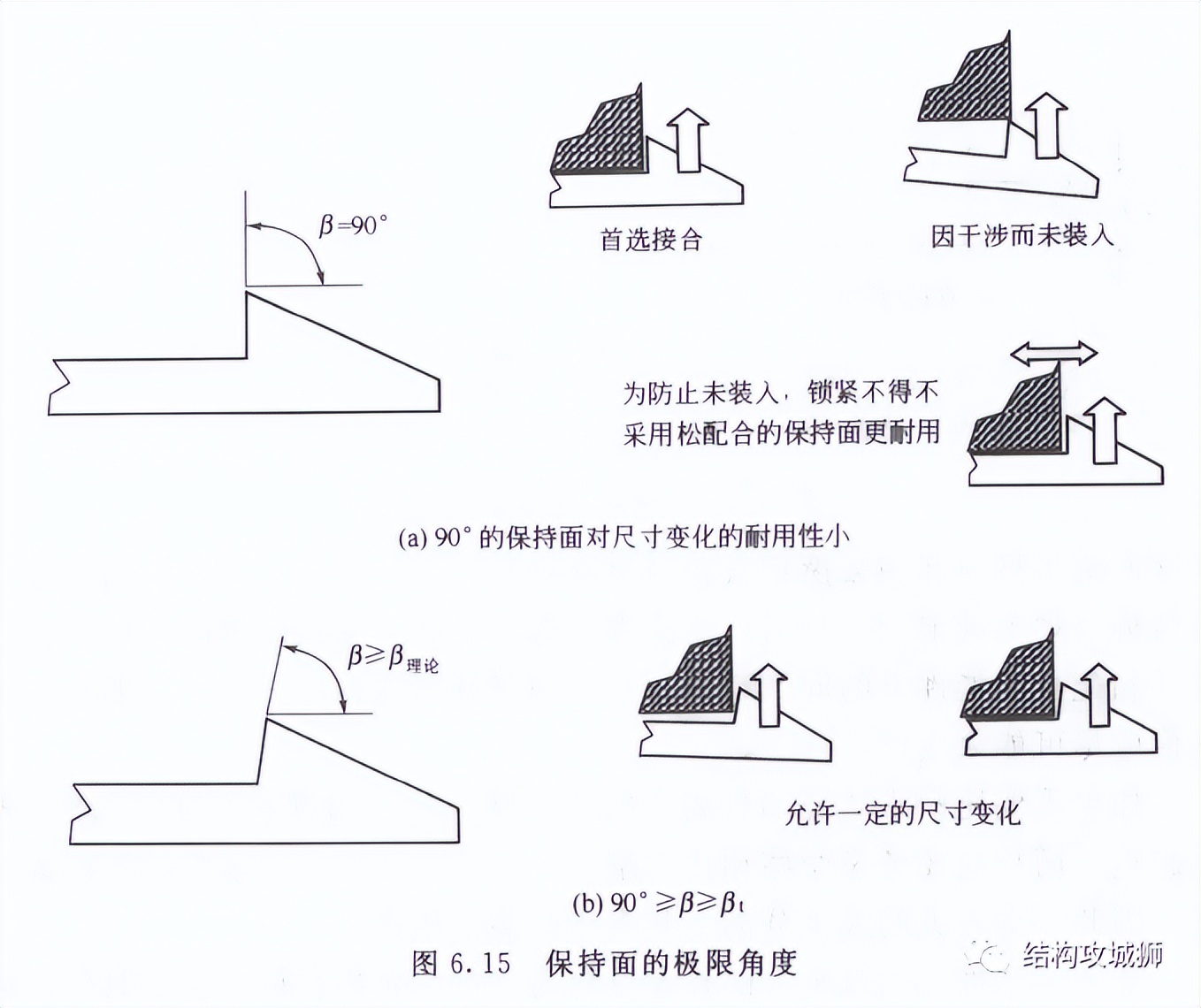 【干货】塑胶件的结构设计：卡扣篇（中）