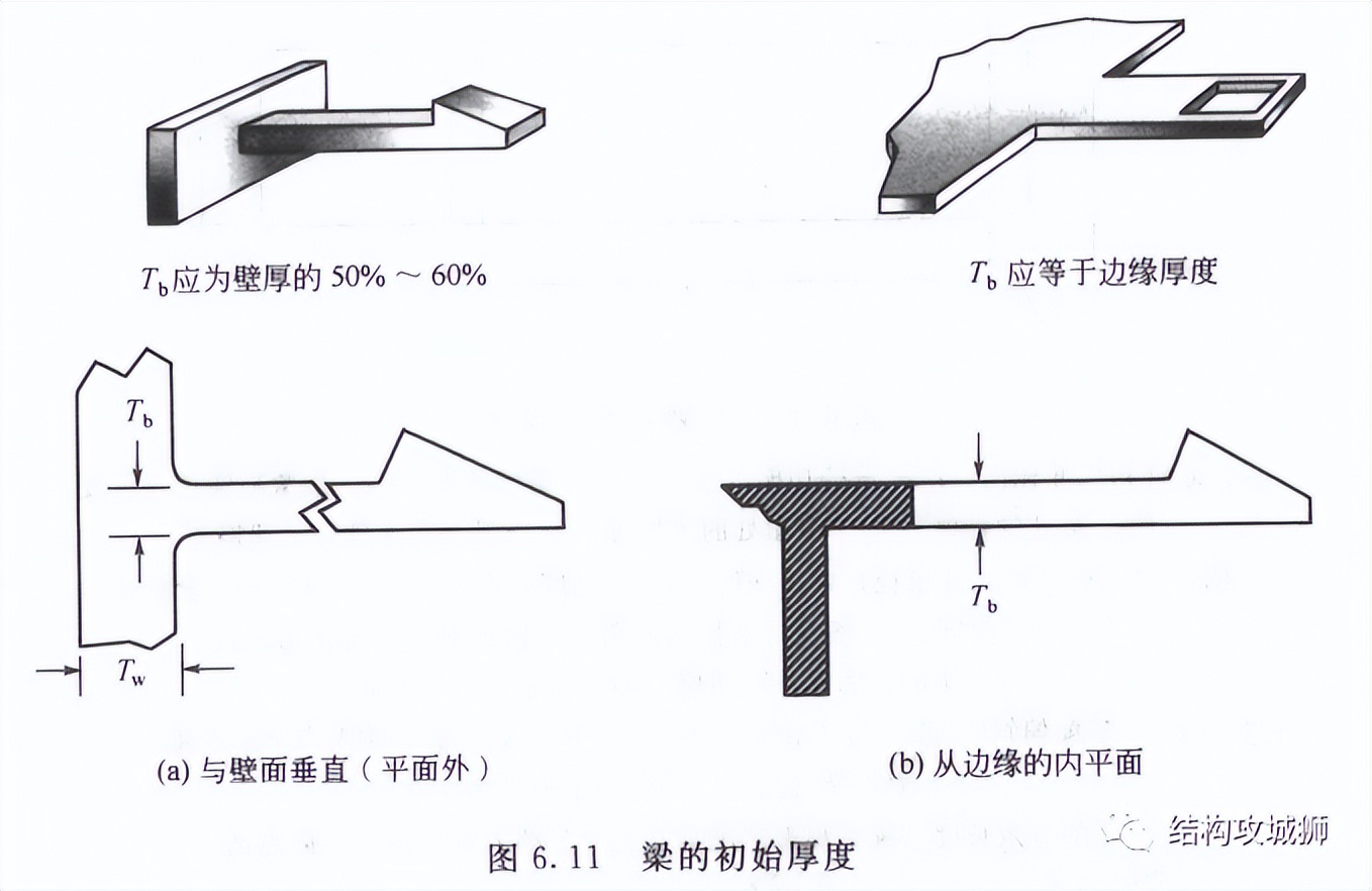 【干货】塑胶件的结构设计：卡扣篇（中）