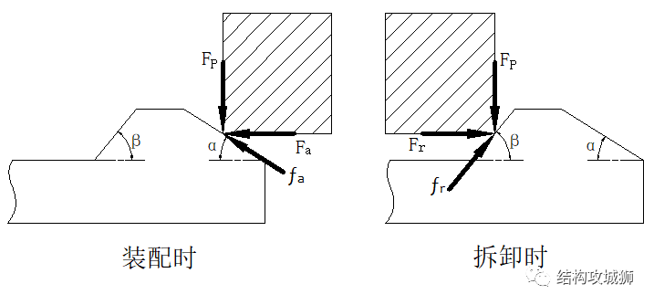 【干货】塑胶件的结构设计：卡扣篇（中）