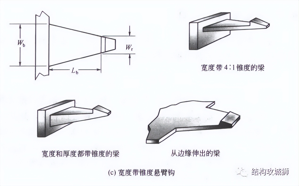 【干货】塑胶件的结构设计：卡扣篇（中）