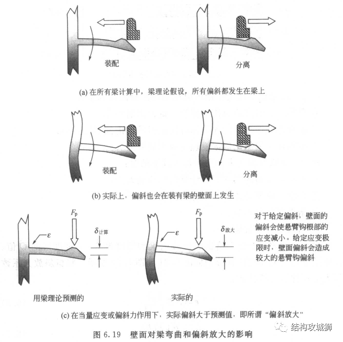 【干货】塑胶件的结构设计：卡扣篇（中）