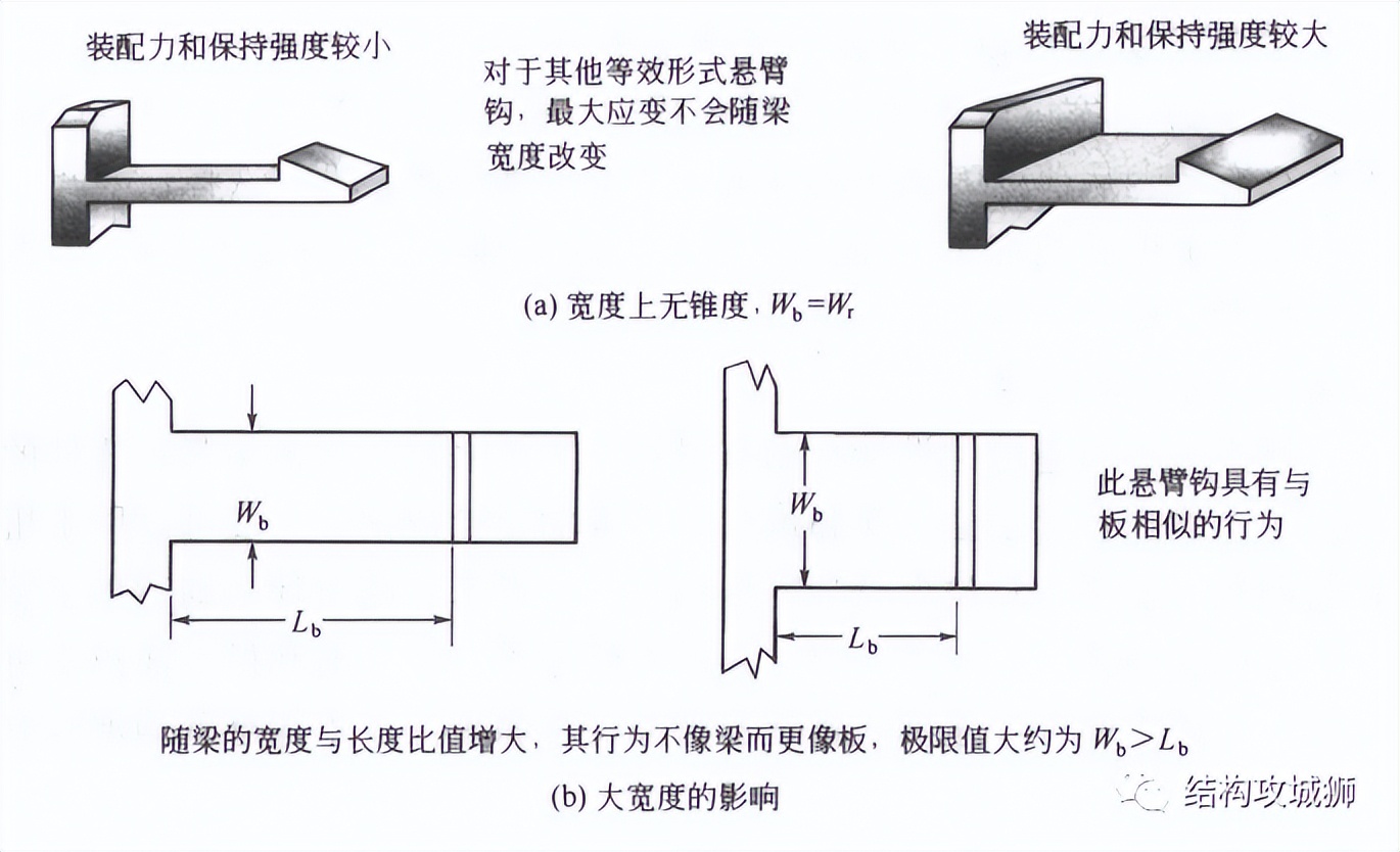 【干货】塑胶件的结构设计：卡扣篇（中）