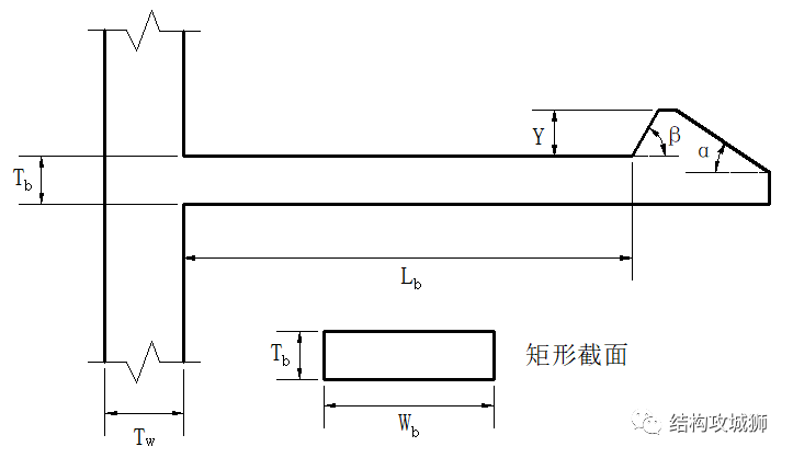 【干货】塑胶件的结构设计：卡扣篇（中）