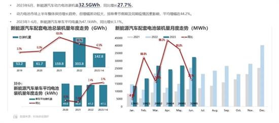 新能源商用车磷酸铁锂电芯完胜三元锂