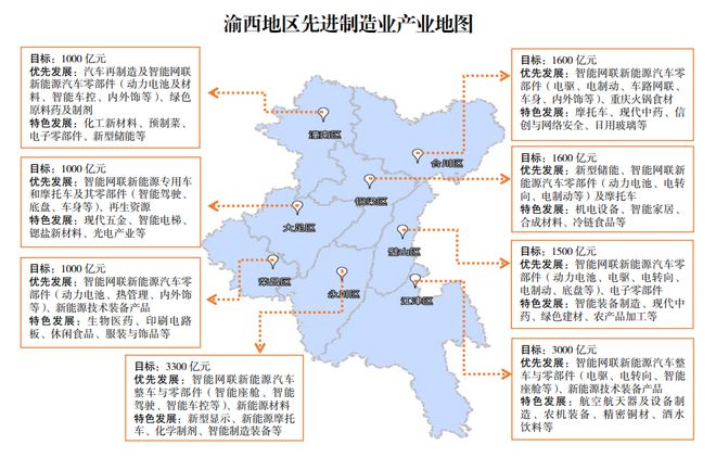 5年实现4000亿目标！重庆新能源汽车零部件产业规模倍增
