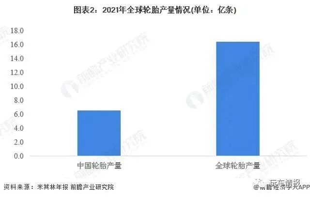 国产轮胎的悲哀：中国人用外国轮胎，外国人用中国轮胎！