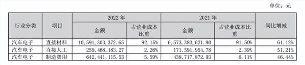 自动驾驶观察：供应商与主机厂的角色转变与挑战