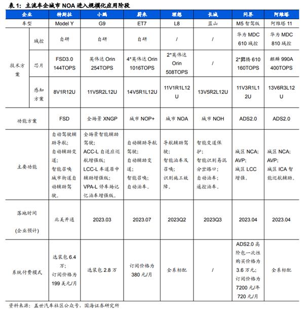 自动驾驶观察：供应商与主机厂的角色转变与挑战