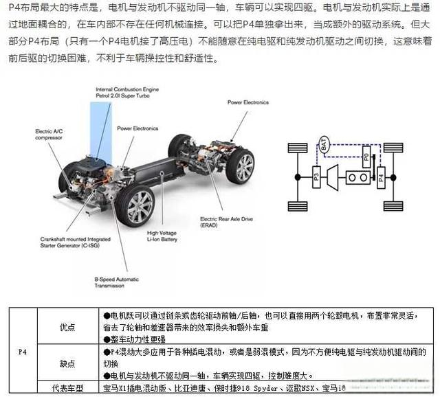 从技术角度讲，哪种混合动力技术更有优势?