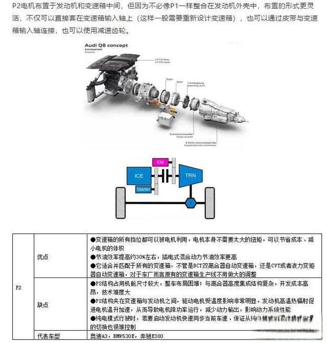 从技术角度讲，哪种混合动力技术更有优势?