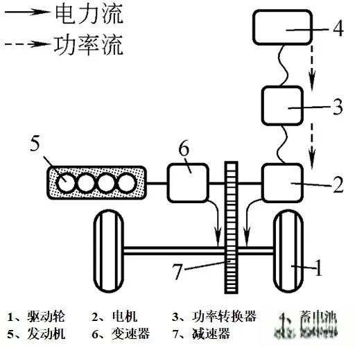 从技术角度讲，哪种混合动力技术更有优势?