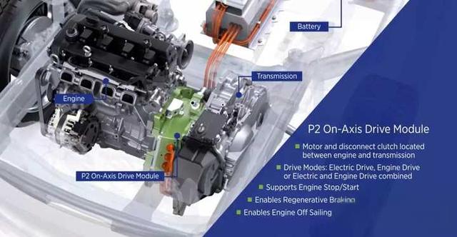 从技术角度讲，哪种混合动力技术更有优势?