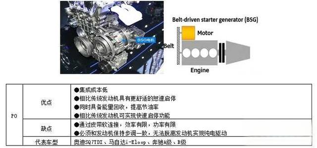 从技术角度讲，哪种混合动力技术更有优势?