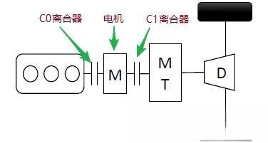 从技术角度讲，哪种混合动力技术更有优势?