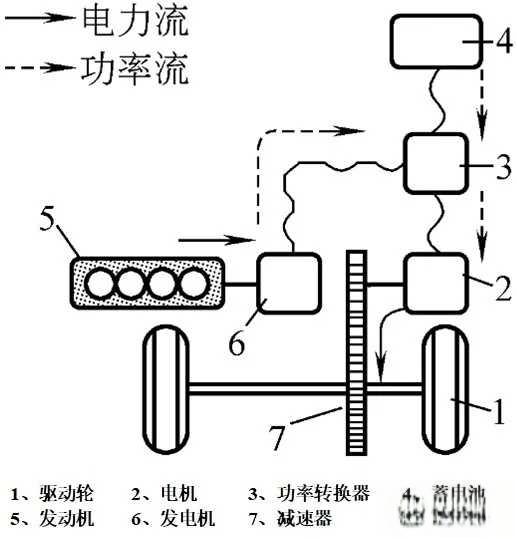 从技术角度讲，哪种混合动力技术更有优势?