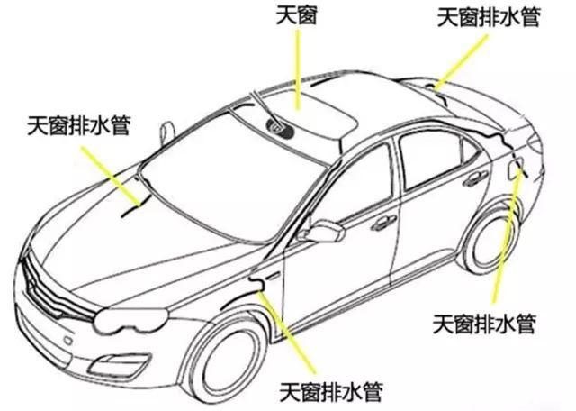雨季来临，汽车天窗漏水怎么办？