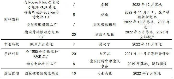 欧洲新电池法落地，动力电池行业巨震 