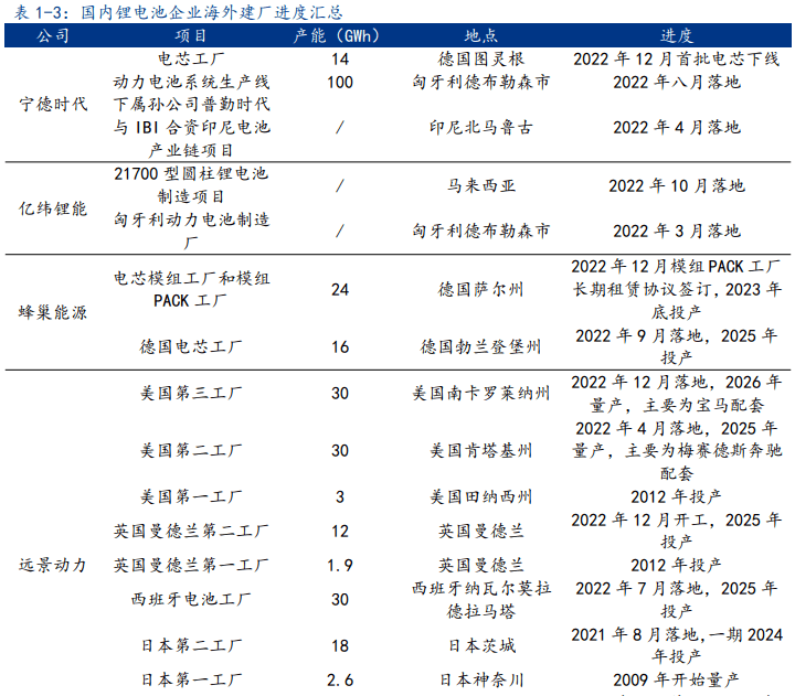 欧洲新电池法落地，动力电池行业巨震 