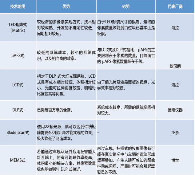 产研：智能车灯的创新与芯片国产化挑战