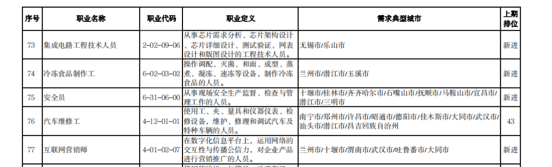 汽修这么火爆，为何你还是招不到人？