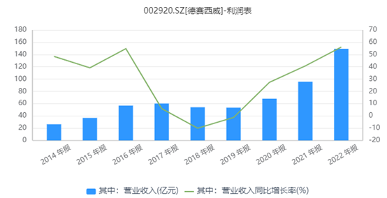 AI浪潮来袭，汽车电子龙头竟微利？