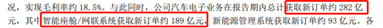 AI浪潮来袭，汽车电子龙头竟微利？