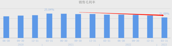 AI浪潮来袭，汽车电子龙头竟微利？