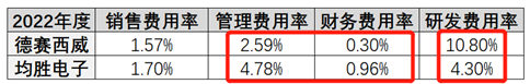 AI浪潮来袭，汽车电子龙头竟微利？