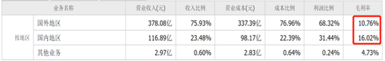 AI浪潮来袭，汽车电子龙头竟微利？