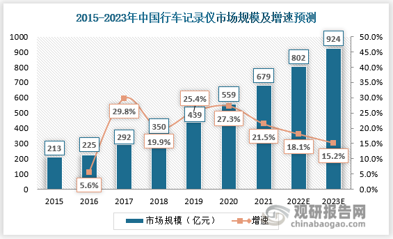 行车记录仪转向智能化发展，阿帝泰系列私车定制流媒体记录仪火爆登场